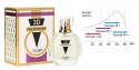 Perfumy feromony kobiece 25+ eleganckie zmysłowe 30ml Aurora